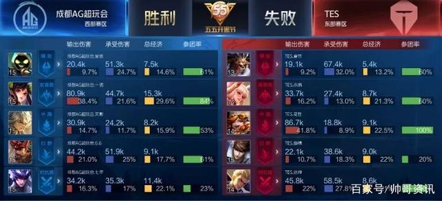 意識到提升 意識到提升